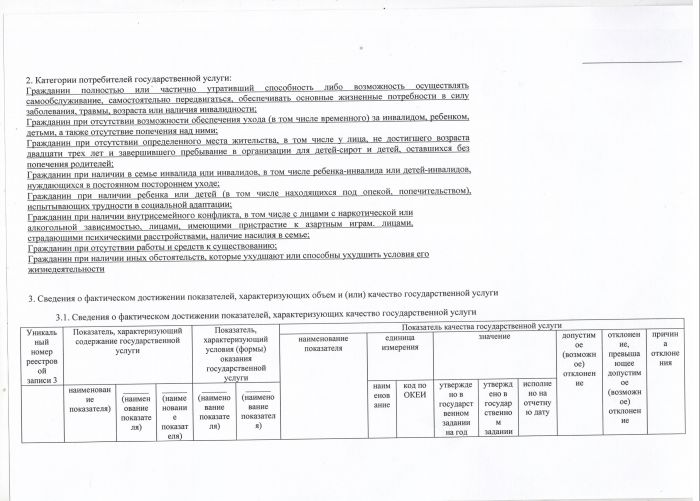 Отчет о выполнении государственного задания с 01.01.2021 по 31.03.2021