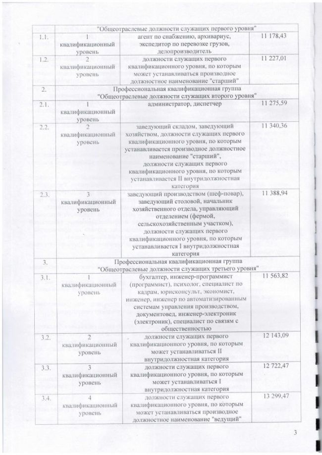 Дополнения и изменения № 8 в коллективный договор