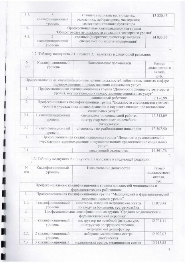 Дополнения и изменения № 8 в коллективный договор