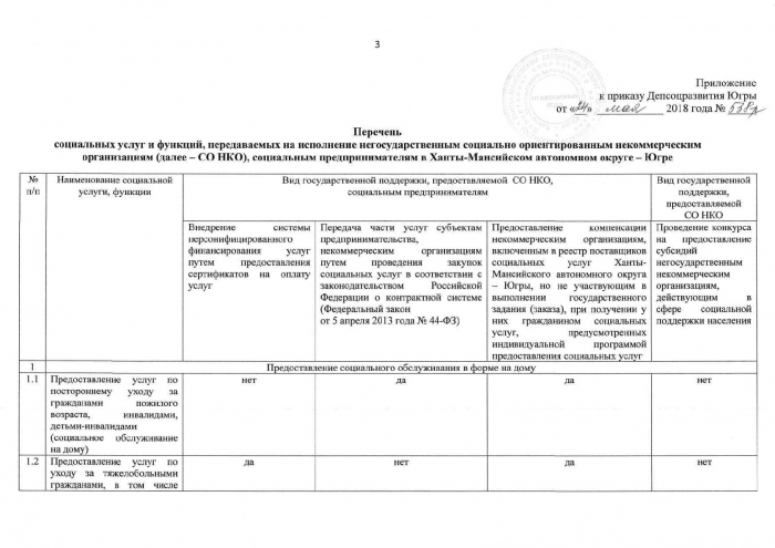 Перечень социальных услуг и функций, передаваемых на исполнение негосударственным социально ориентированным коммерческим организациям, социальным предпринимателям в Ханты-Мансийском автономном округе - Югре