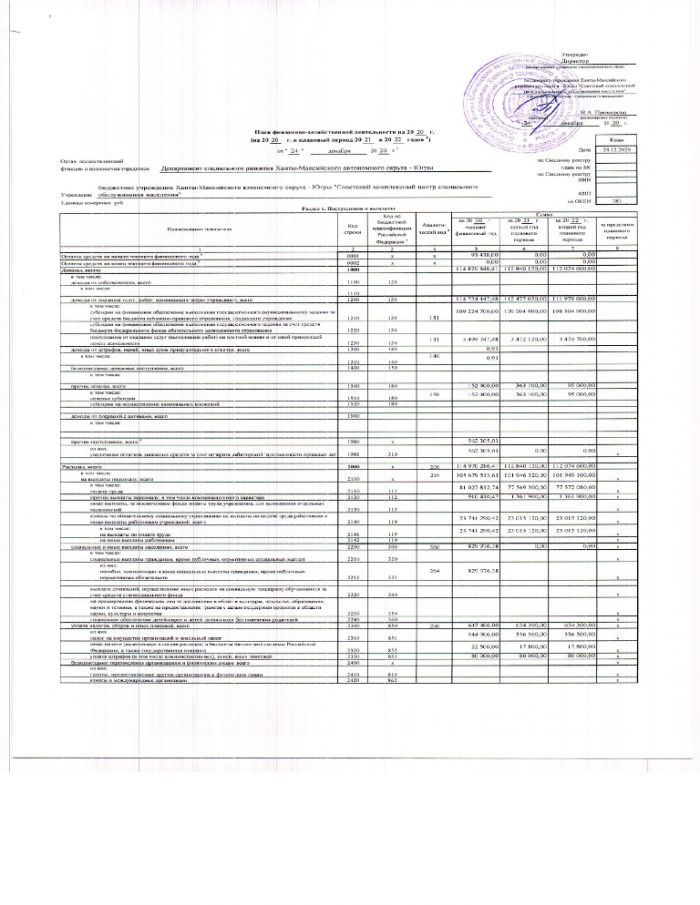 План финансово-хозяйственной деятельности на 2020 г (на 2020 г и плановый период 2021-2022 годов)