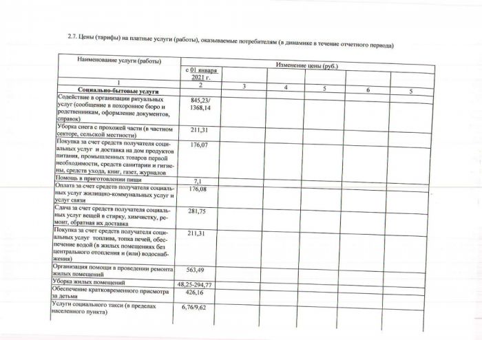 Отчет о деятельности бюджетного учреждения Ханты-Мансийского автономного окурга-Югры на 1 января 2022г.