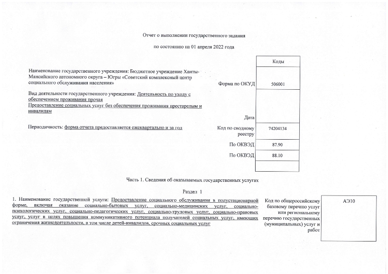 Отчет о выполнении государственного задания по состоянию на 01 апреля 2022 года