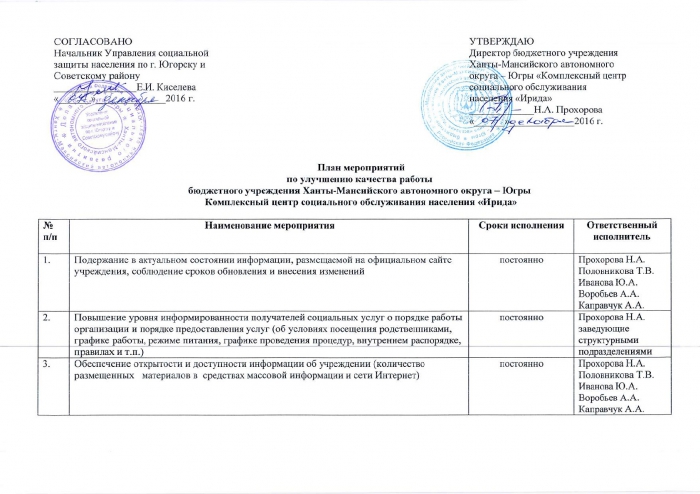 План мероприятий по улучшению качества работы бюджетного учреждения Ханты-Мансийского автономного округа-Югры Комплексный центр социального обслуживания населения "Ирида"