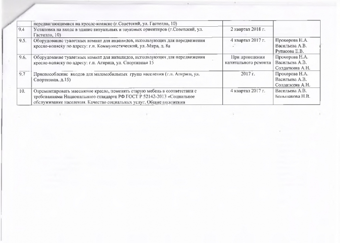 План мероприятий по улучшению качества работы бюджетного учреждения Ханты-Мансийского автономного округа-Югры Комплексный центр социального обслуживания населения "Ирида" на 2017-2018 годы