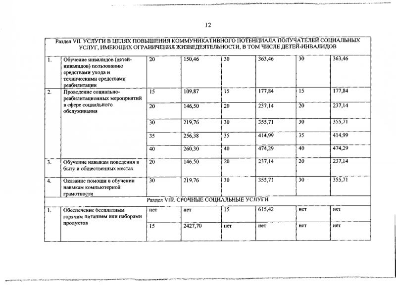Об установлении предельных максимальных тарифов на социальные услуги, предоставляемые организациями социального обслуживания Ханты-Мансийского автономного округа - Югры
