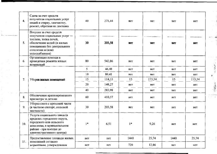 Об установлении тарифов на социальные услуги, предоставляемые организациями социального обслуживания Ханты-Мансийского автономного округа-Югры